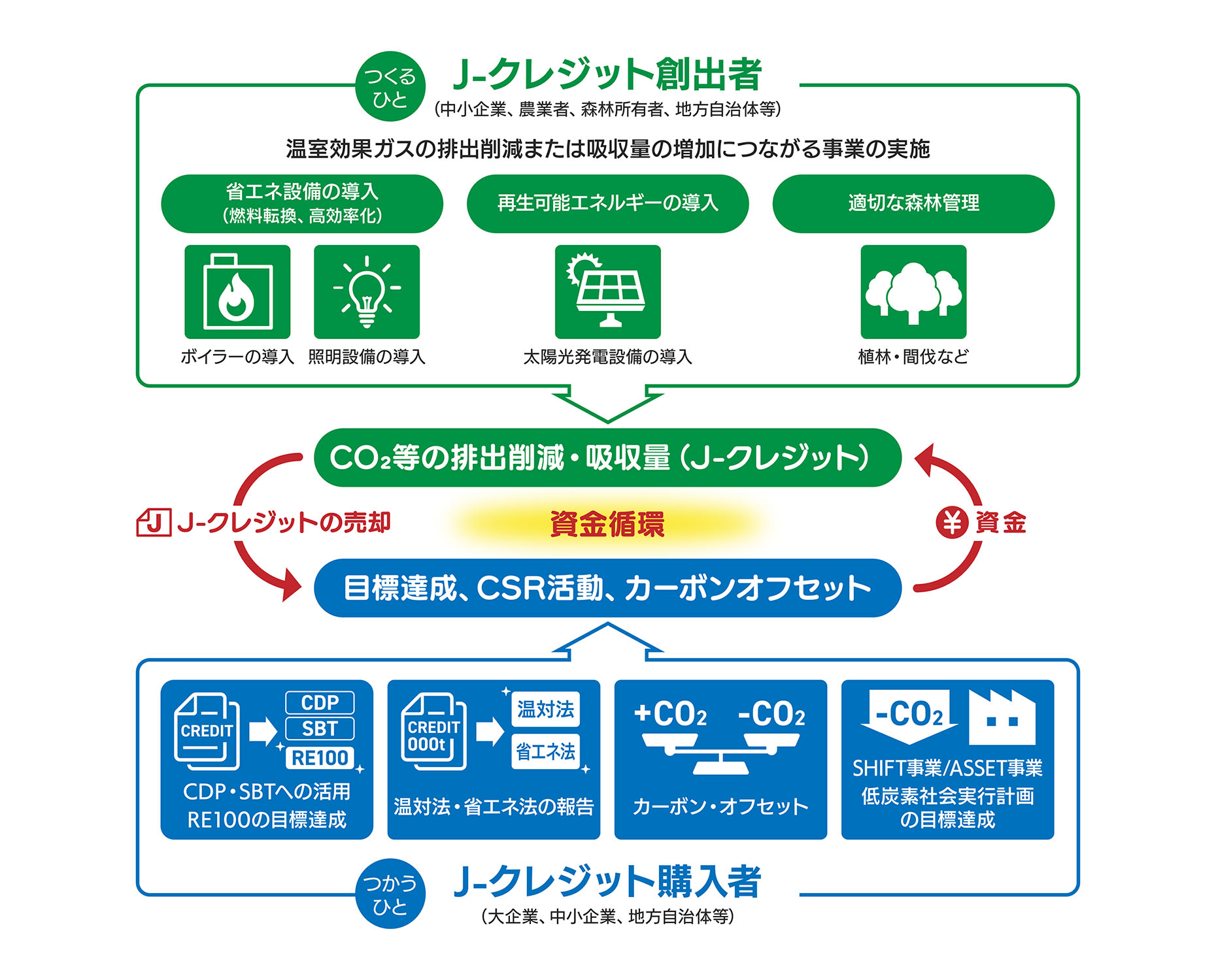 jクレジットについて